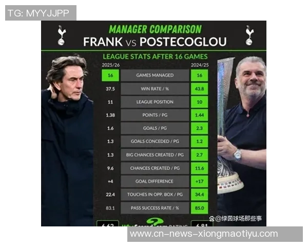 弗兰克谈热刺球迷反应称大部分仍然给予支持