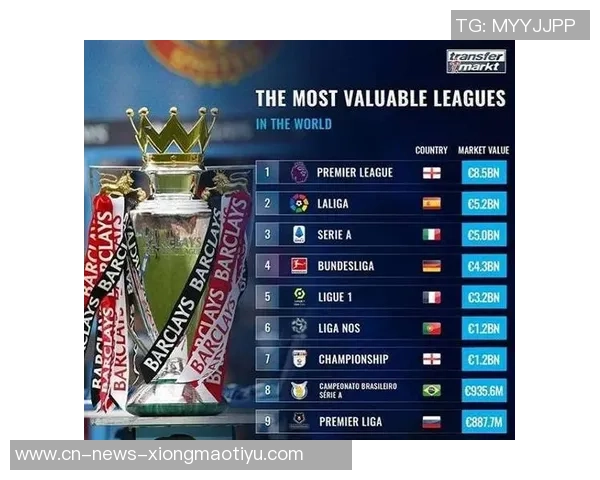 英超BIG6防线身价对比阿森纳领跑曼联垫底分析